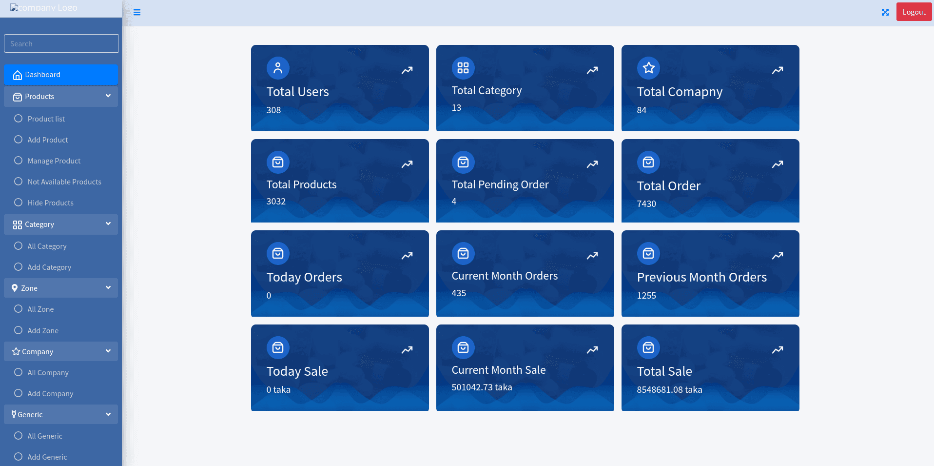 OmniCare Pharmacy Management System